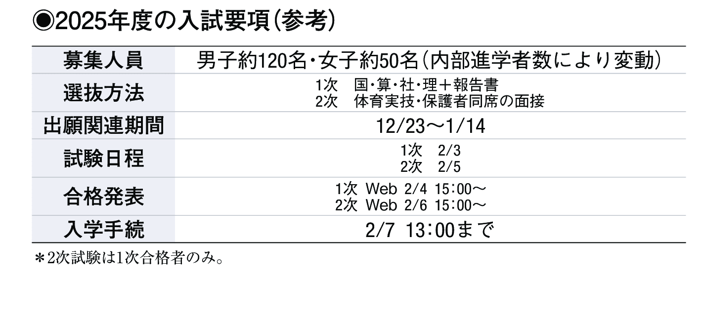 2024年入試データ