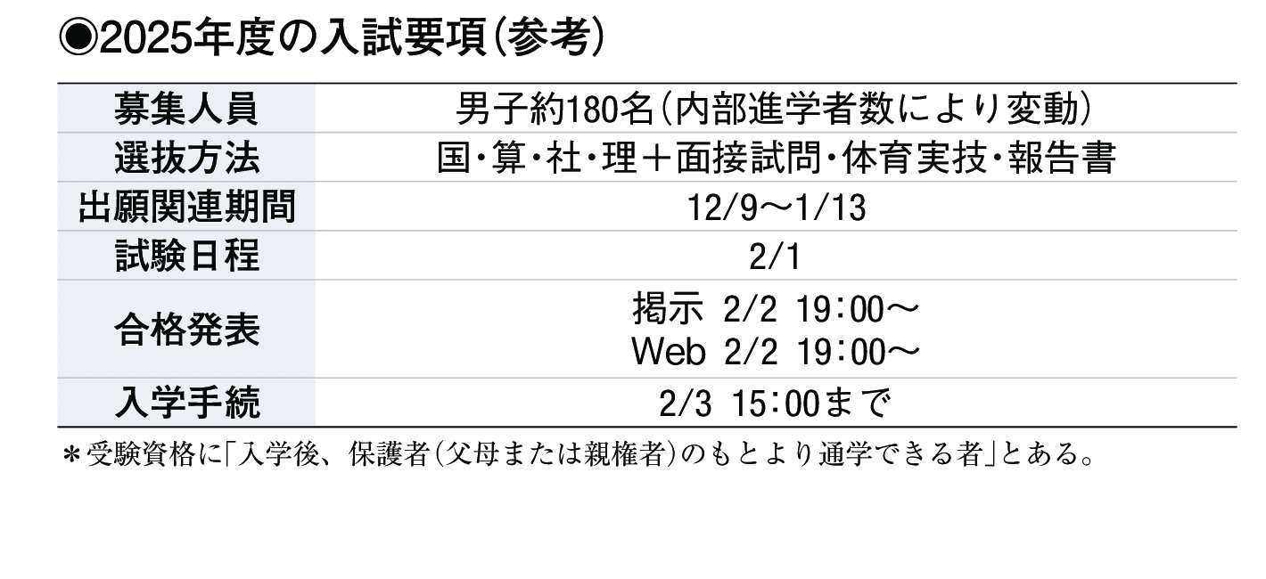 2024年入試データ