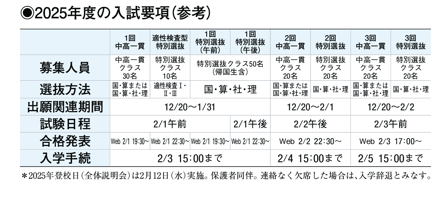 2024年入試データ