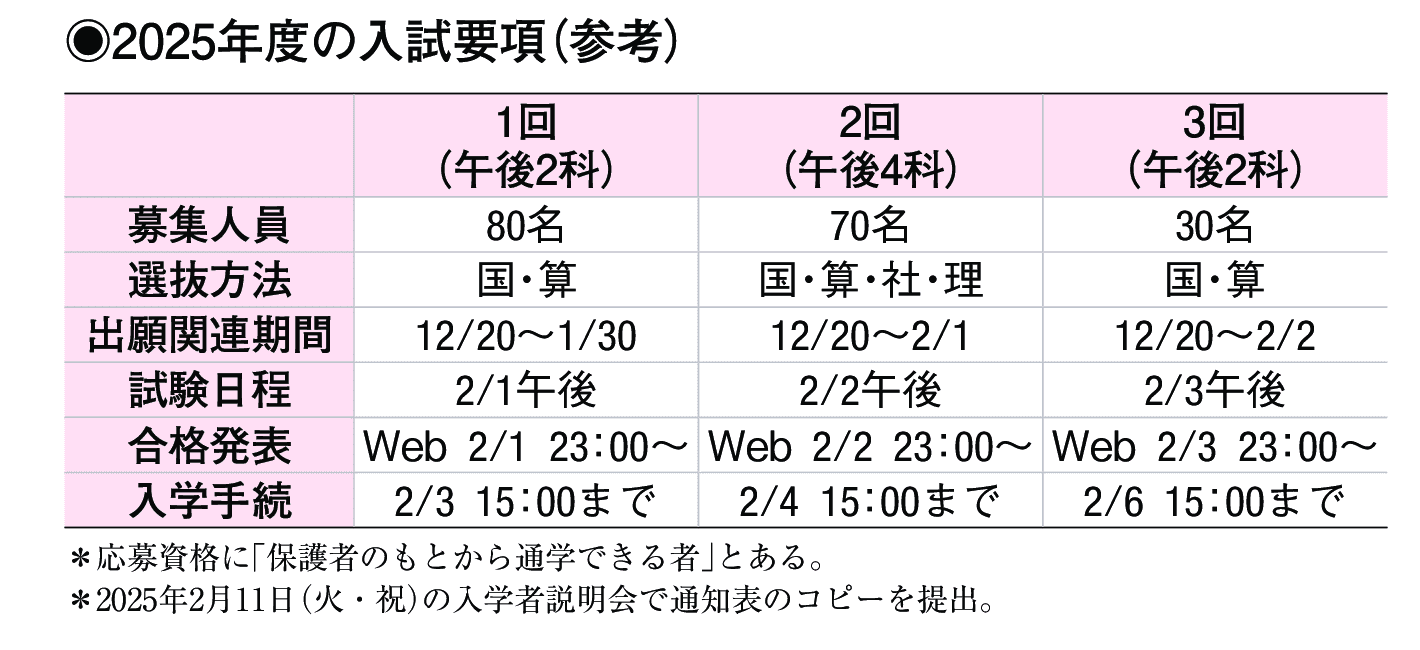 2024年入試データ