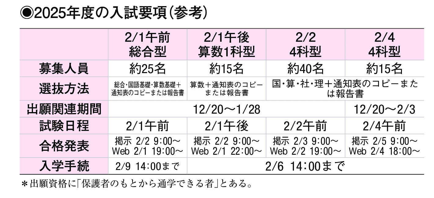 2024年入試データ