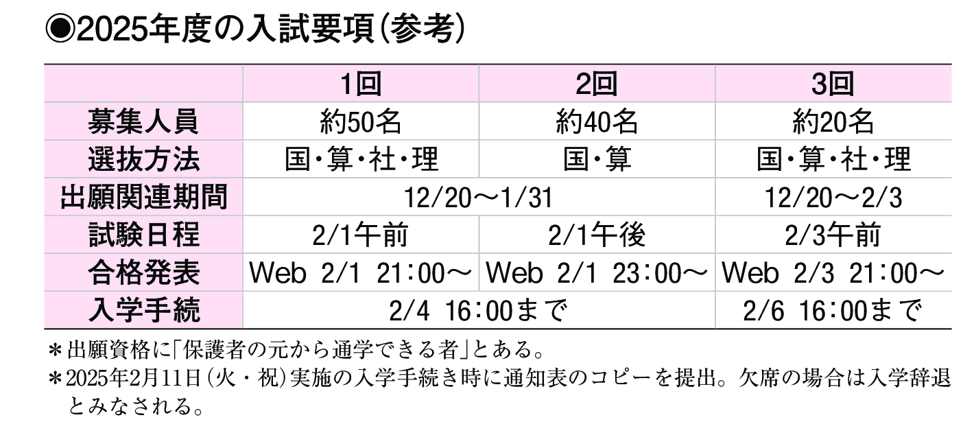 2024年入試データ