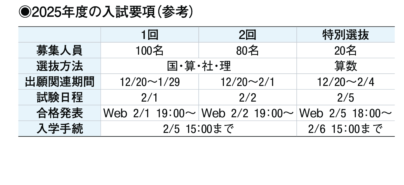 2024年入試データ