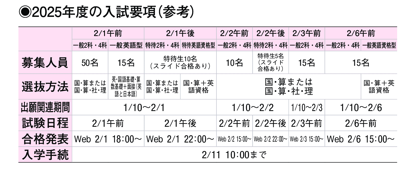 2024年入試データ