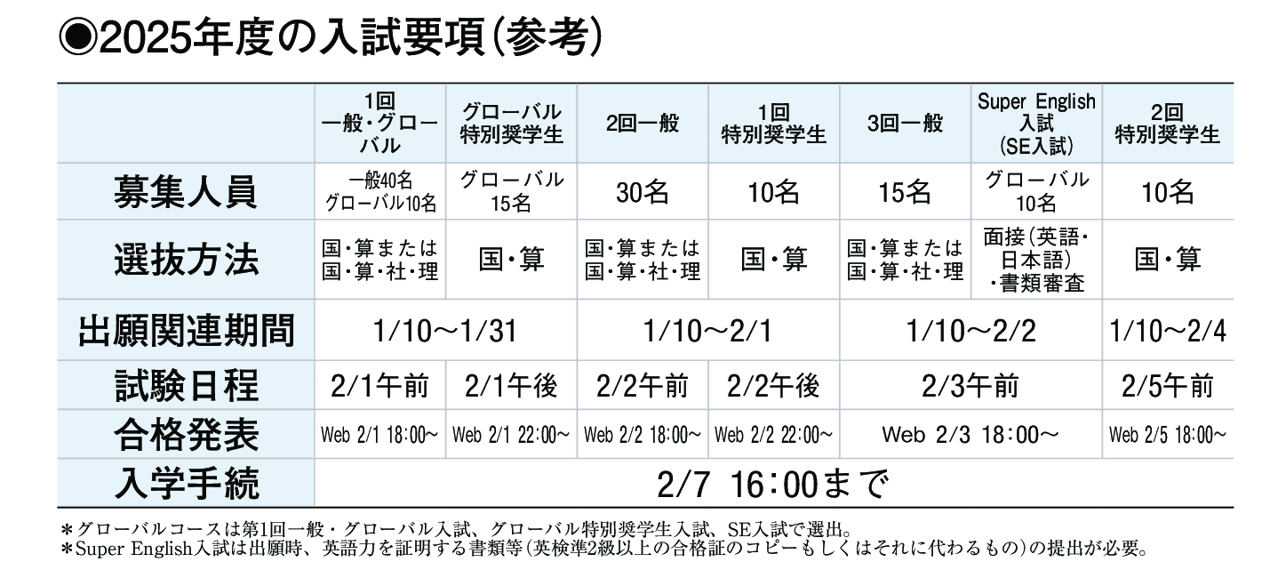 2024年入試データ