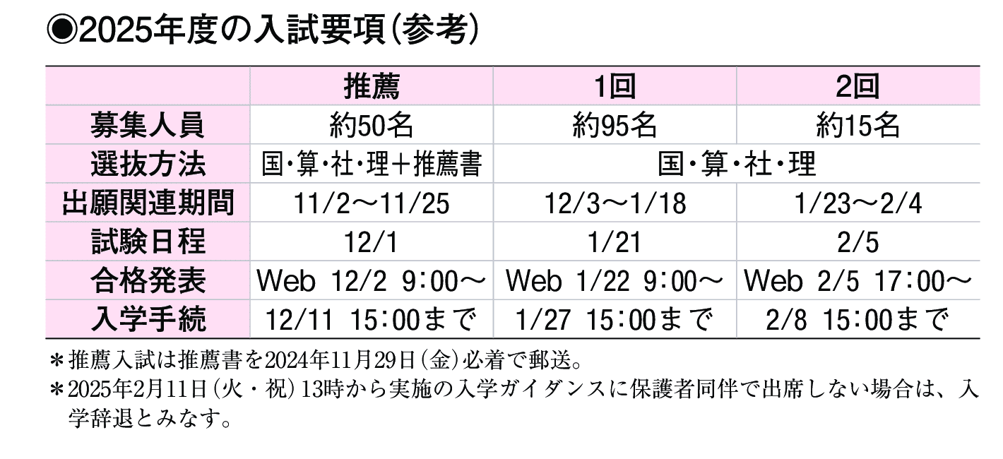 2024年入試データ