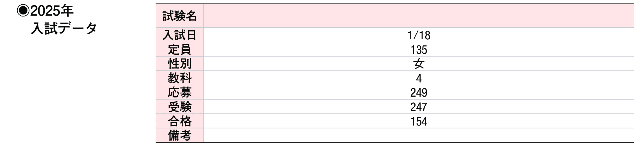 2024年入試データ