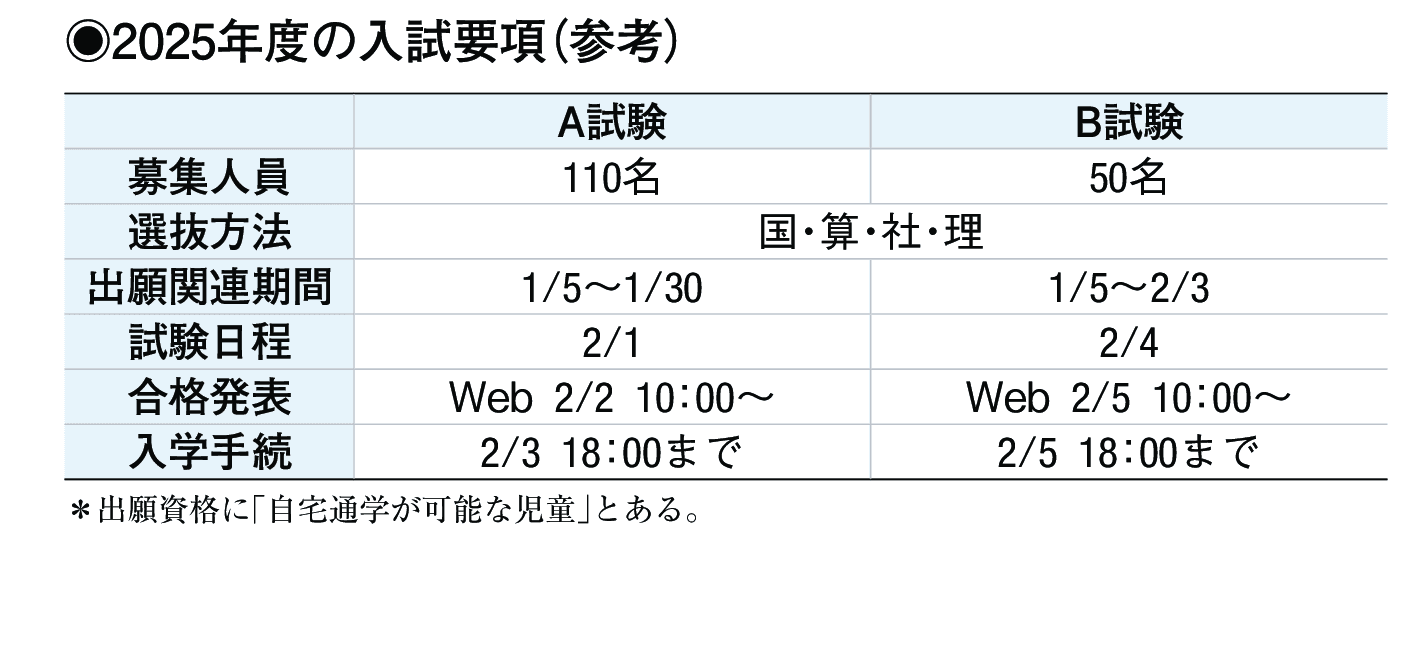 2024年入試データ
