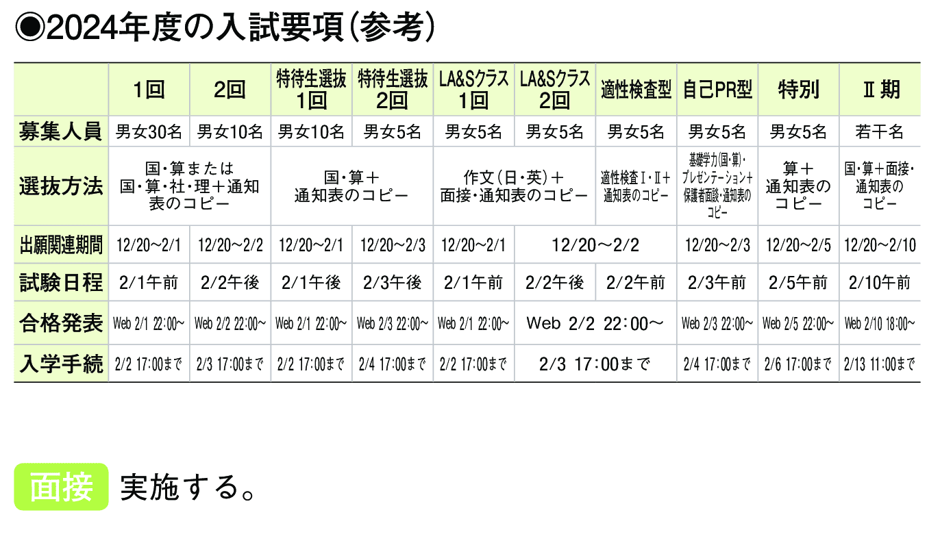 2024年入試データ