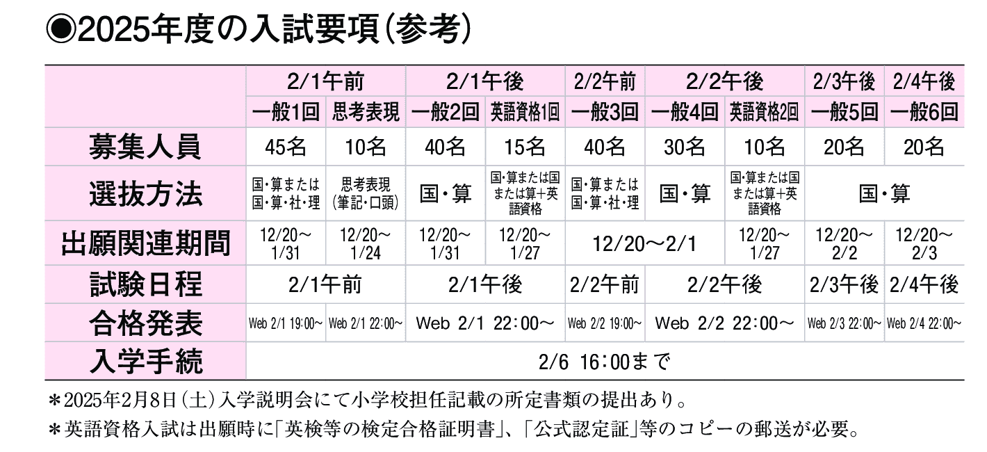 2024年入試データ