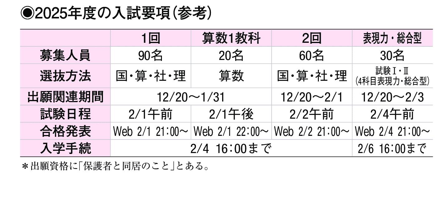 2024年入試データ
