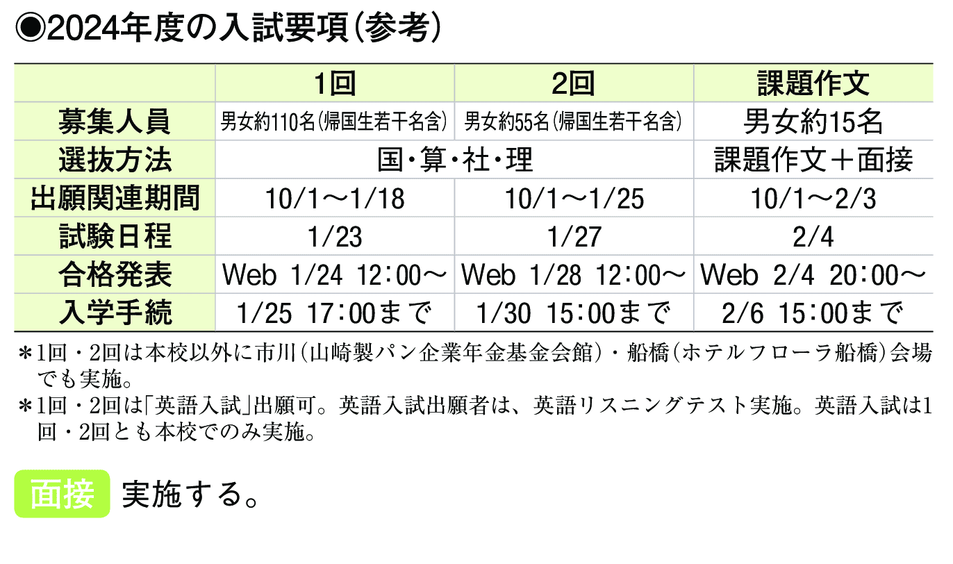 2024年入試データ