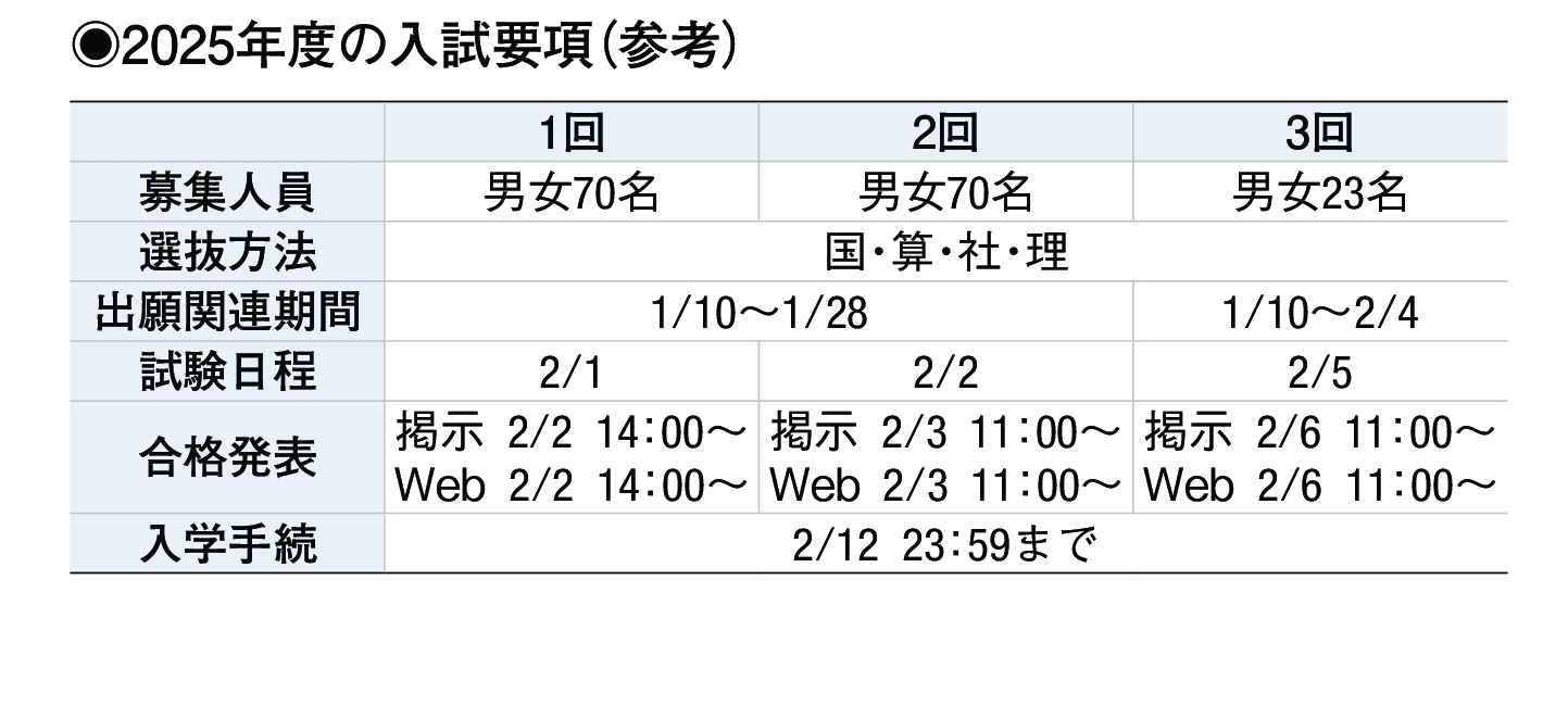 2024年入試データ