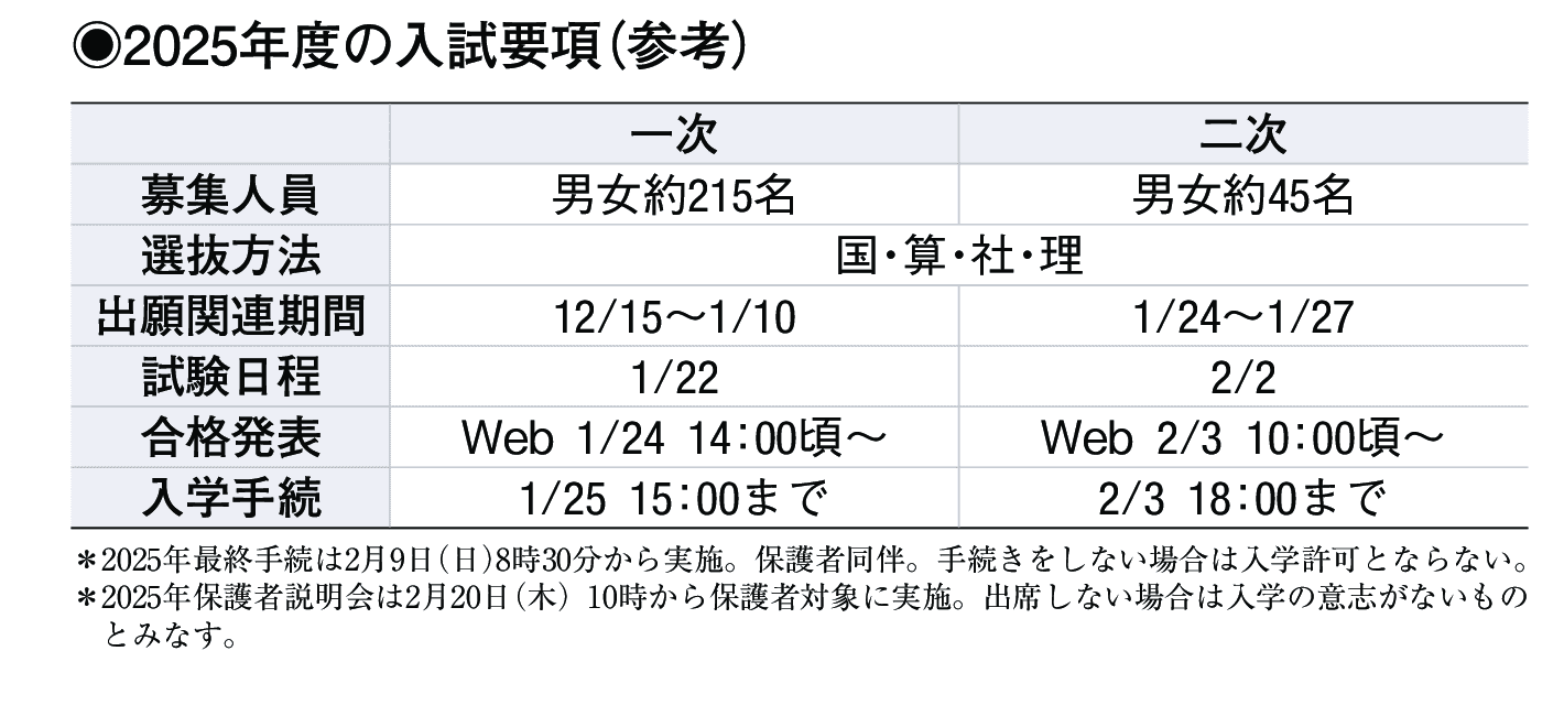 2024年入試データ