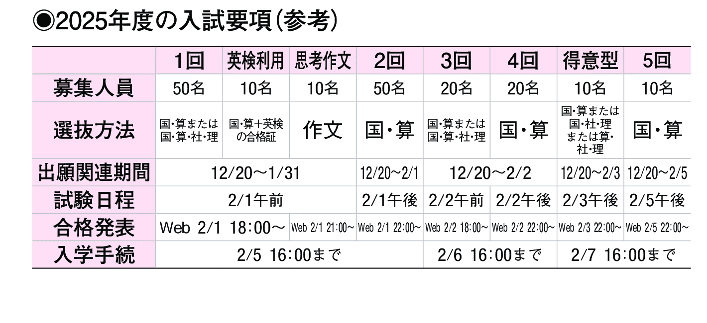 2024年入試データ