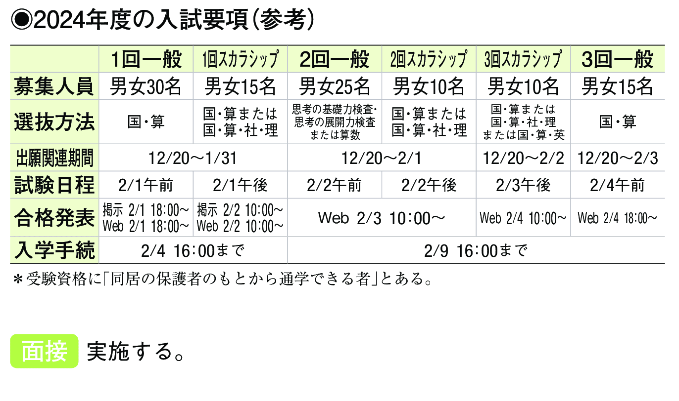 2024年入試データ