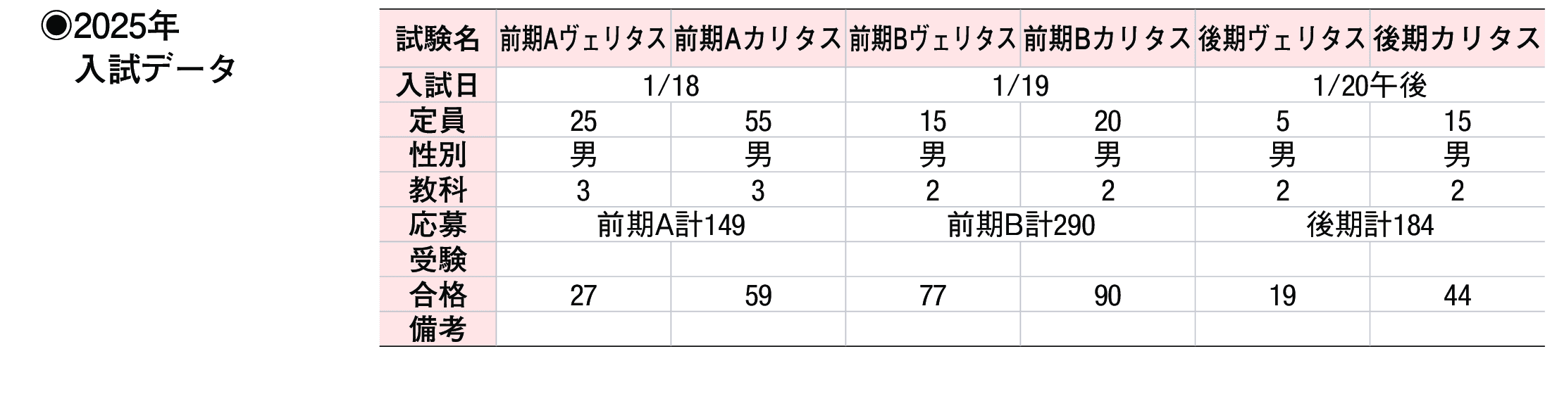 2024年入試データ