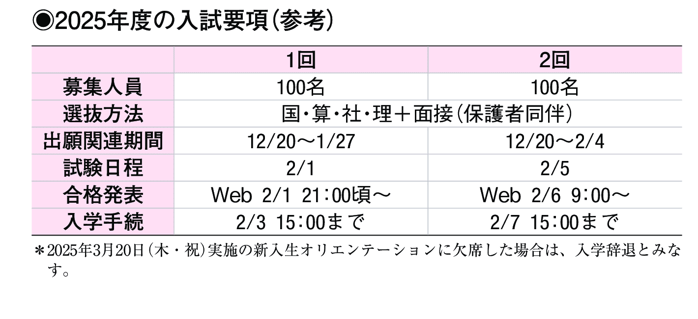 2024年入試データ