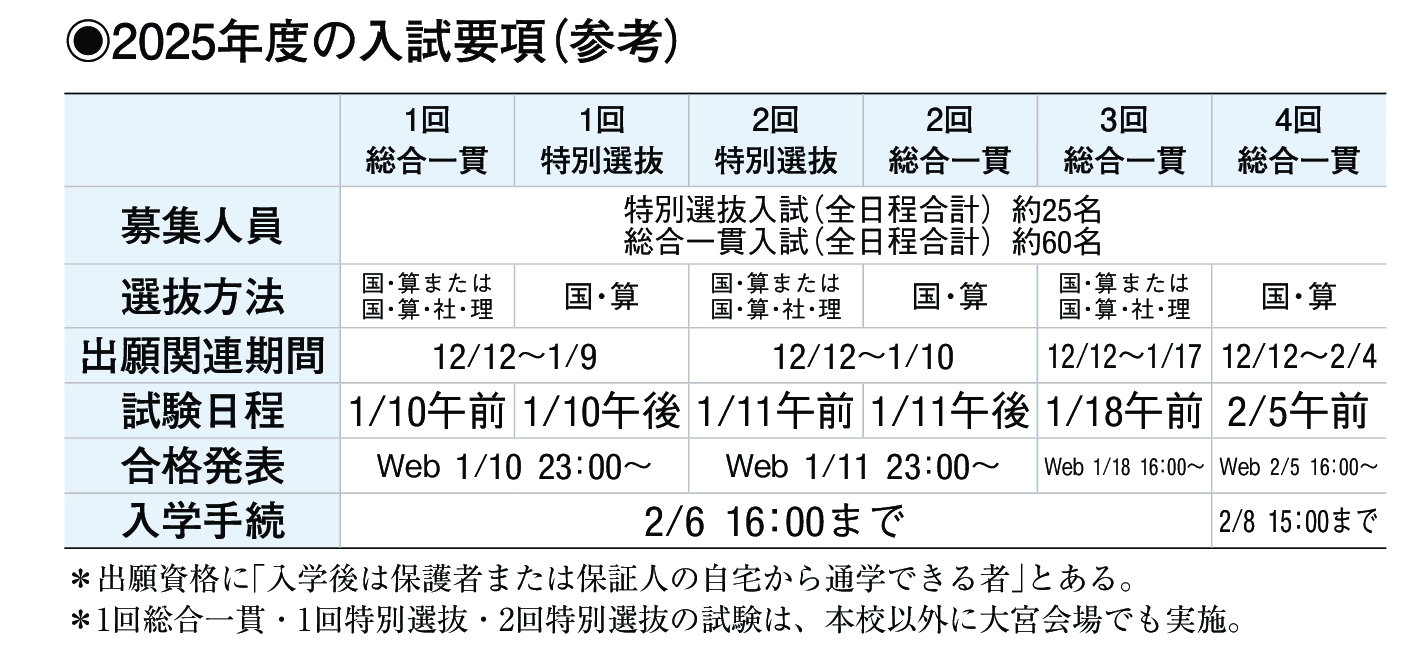 2024年入試データ