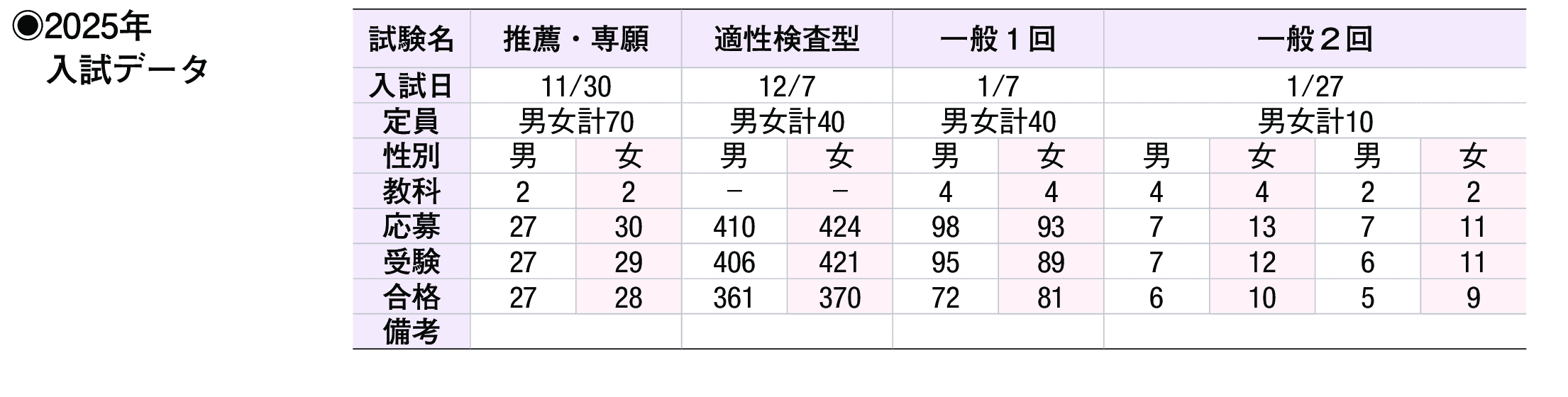2024年入試データ