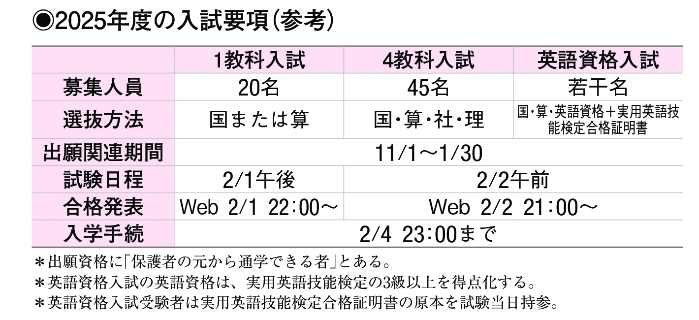 2024年入試データ