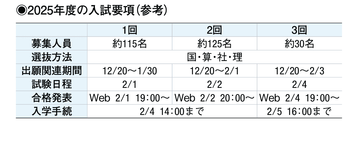 2024年入試データ