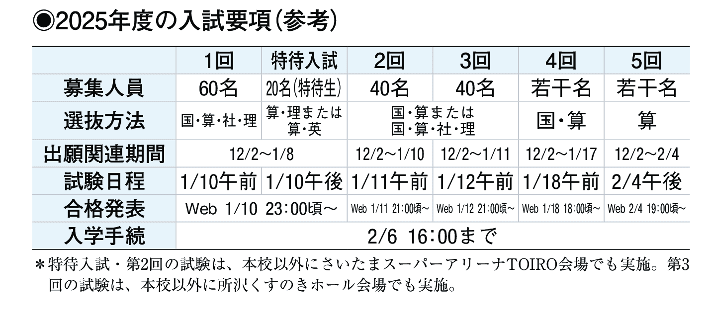 2024年入試データ