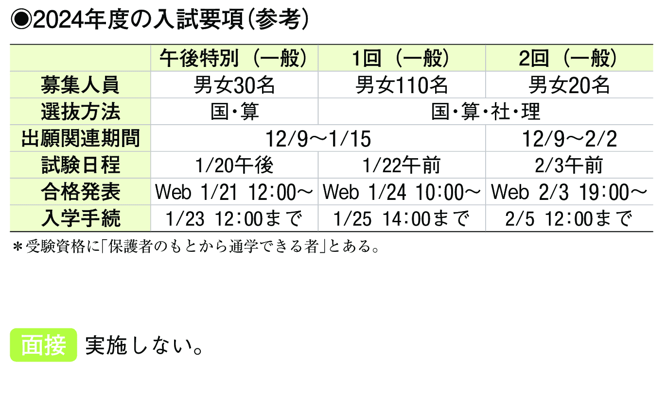2024年入試データ