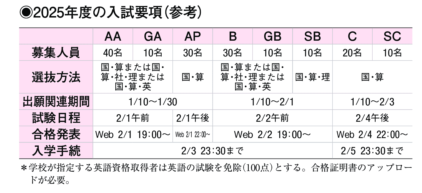 2024年入試データ