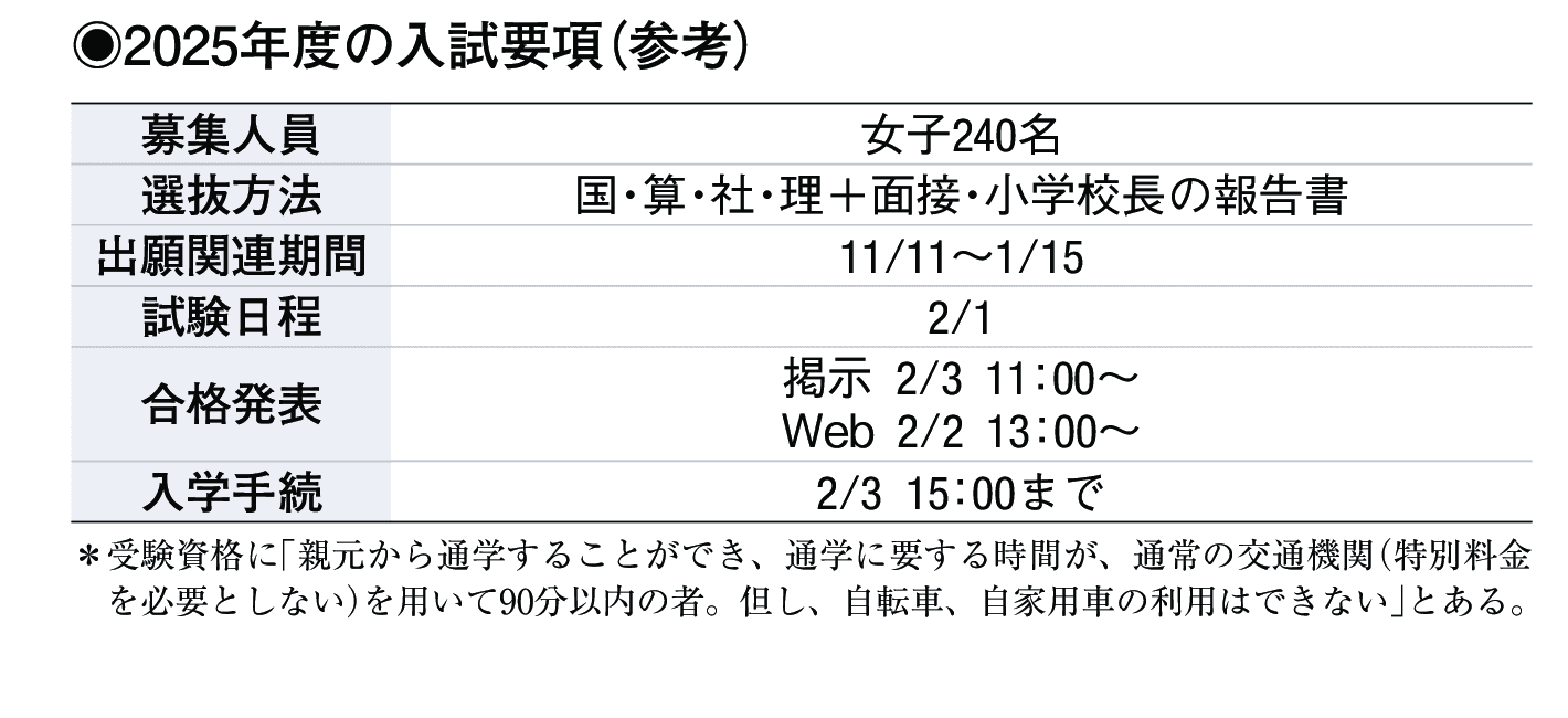 2024年入試データ