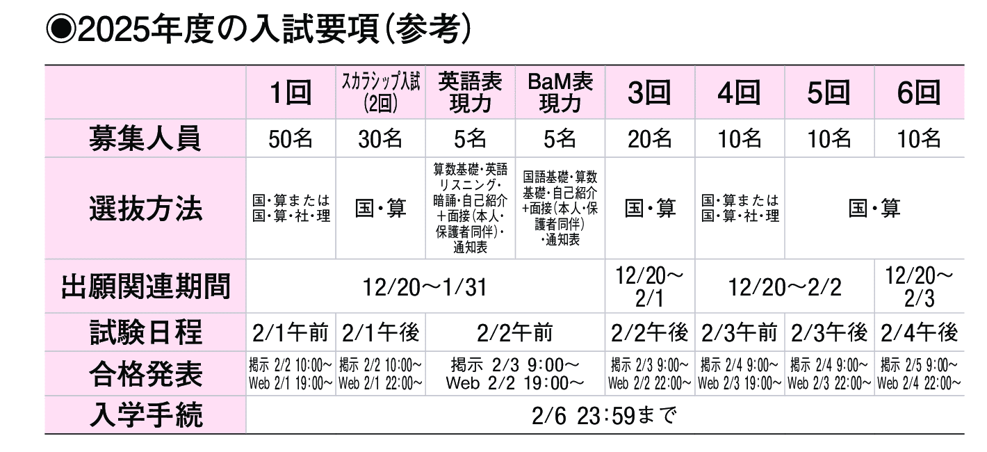 2024年入試データ