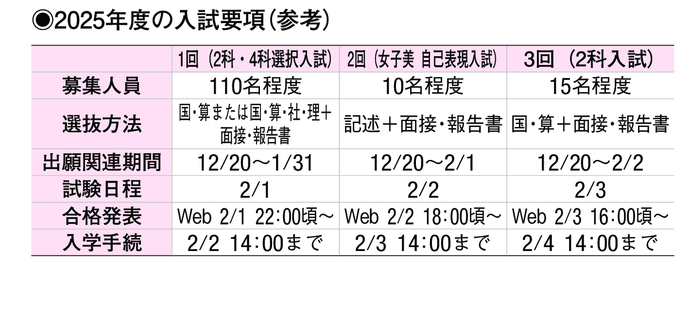2024年入試データ