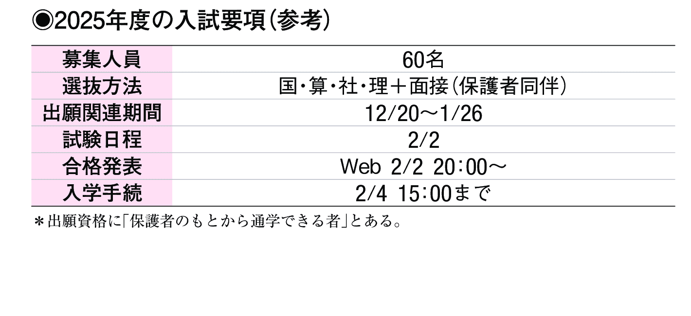 2024年入試データ