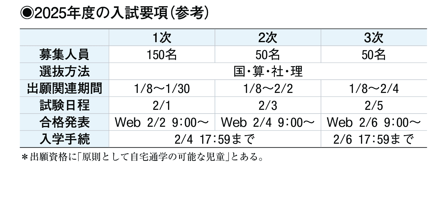2024年入試データ