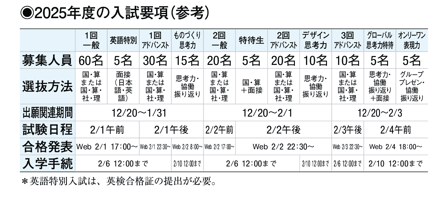 2024年入試データ