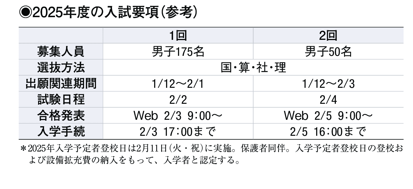 2024年入試データ