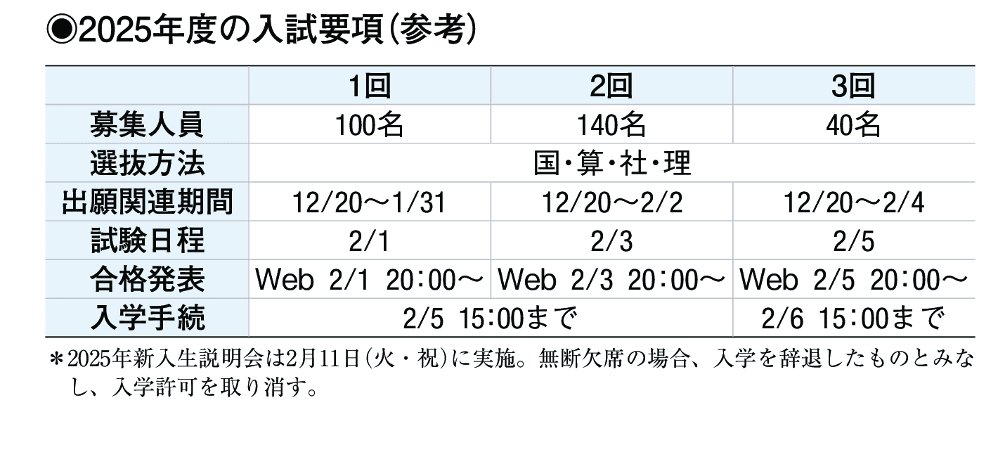 2024年入試データ