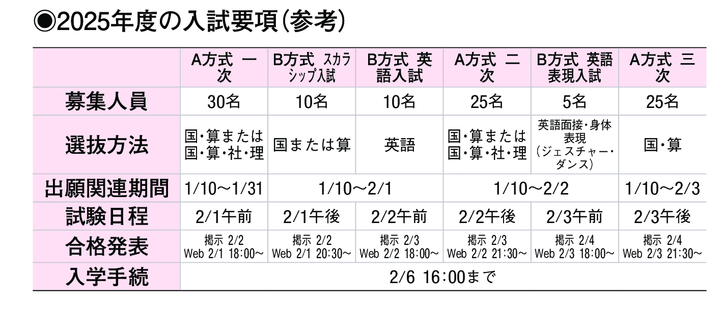 2024年入試データ
