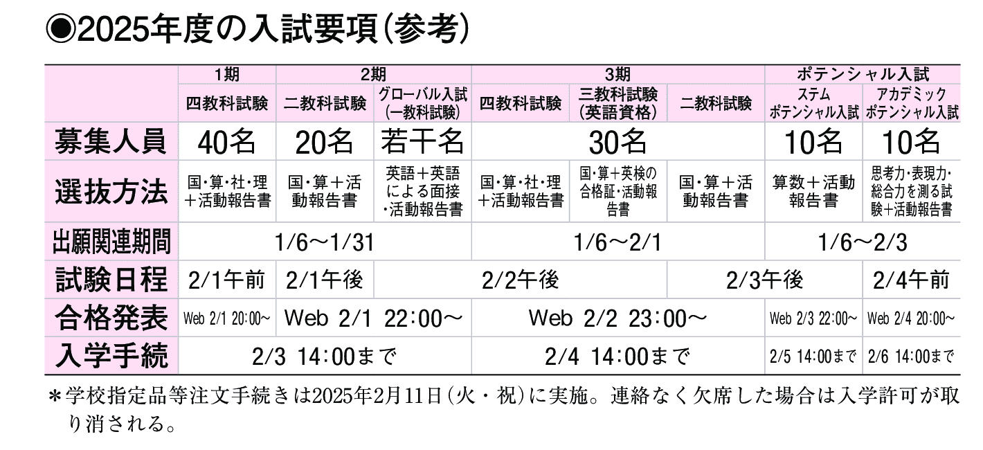 2024年入試データ