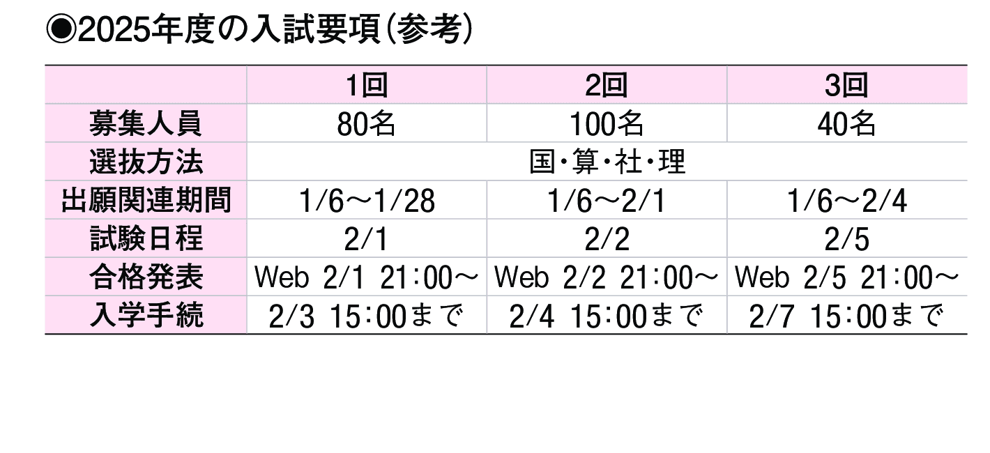 2024年入試データ