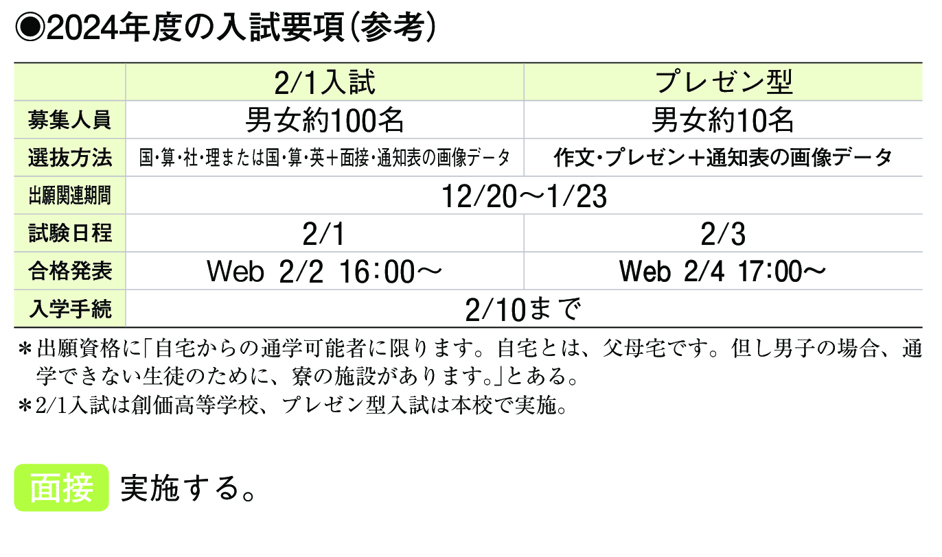 2024年入試データ