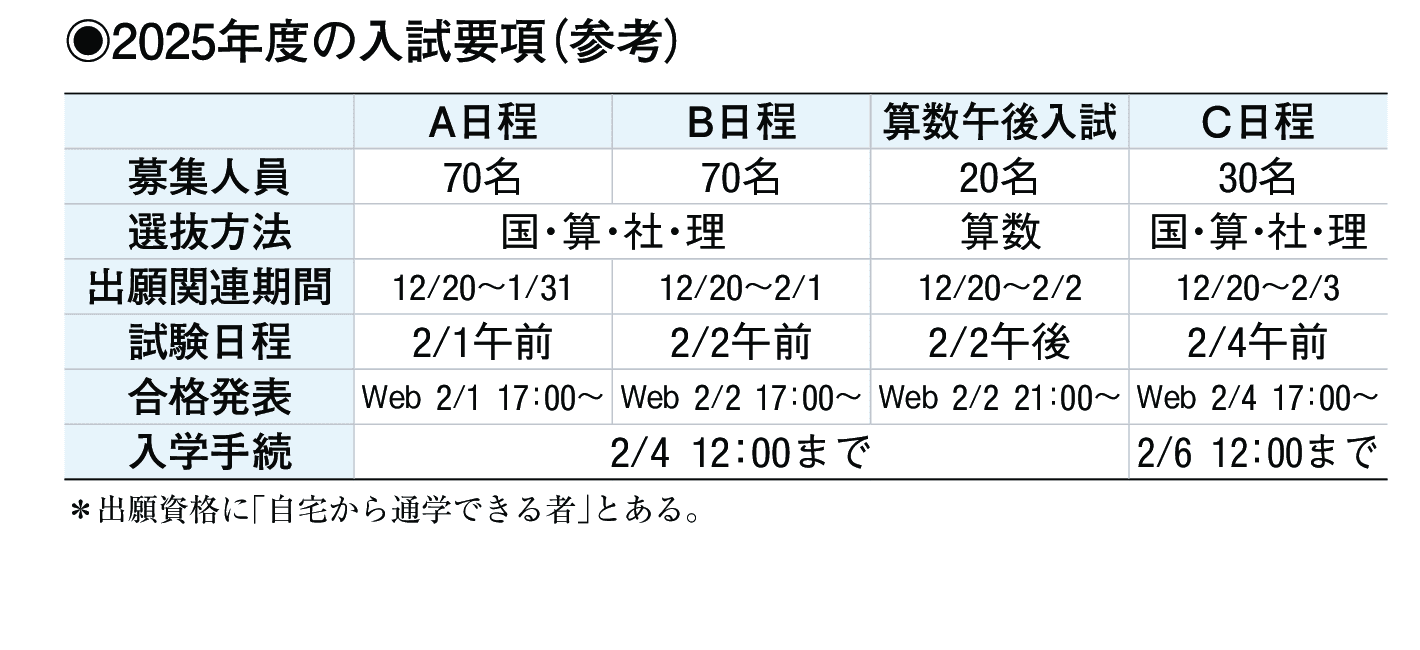 2024年入試データ