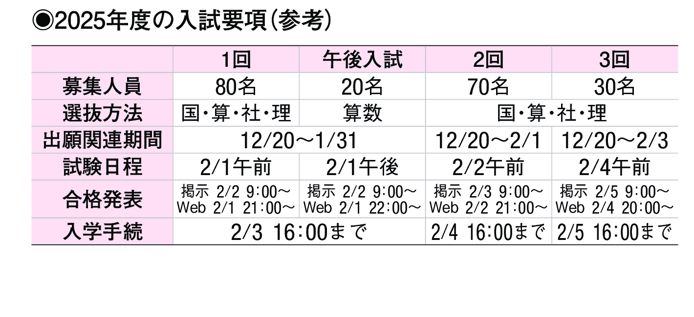 2024年入試データ