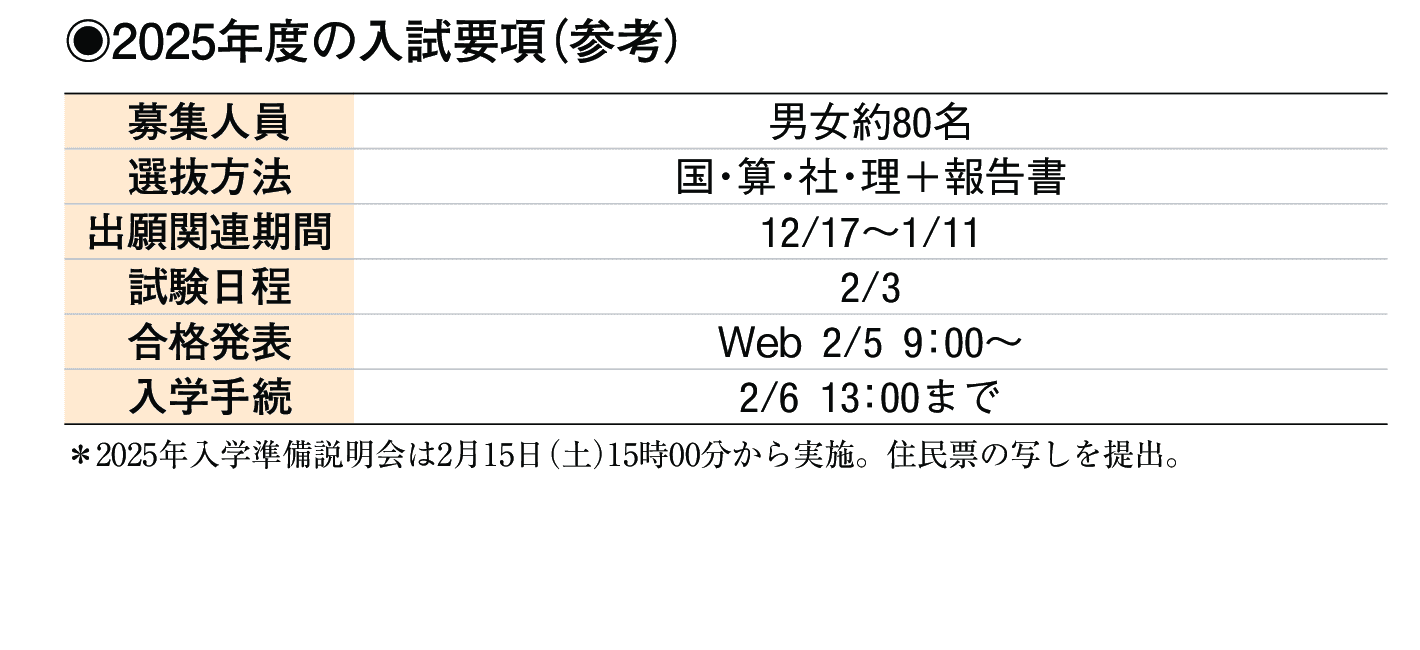 2024年入試データ