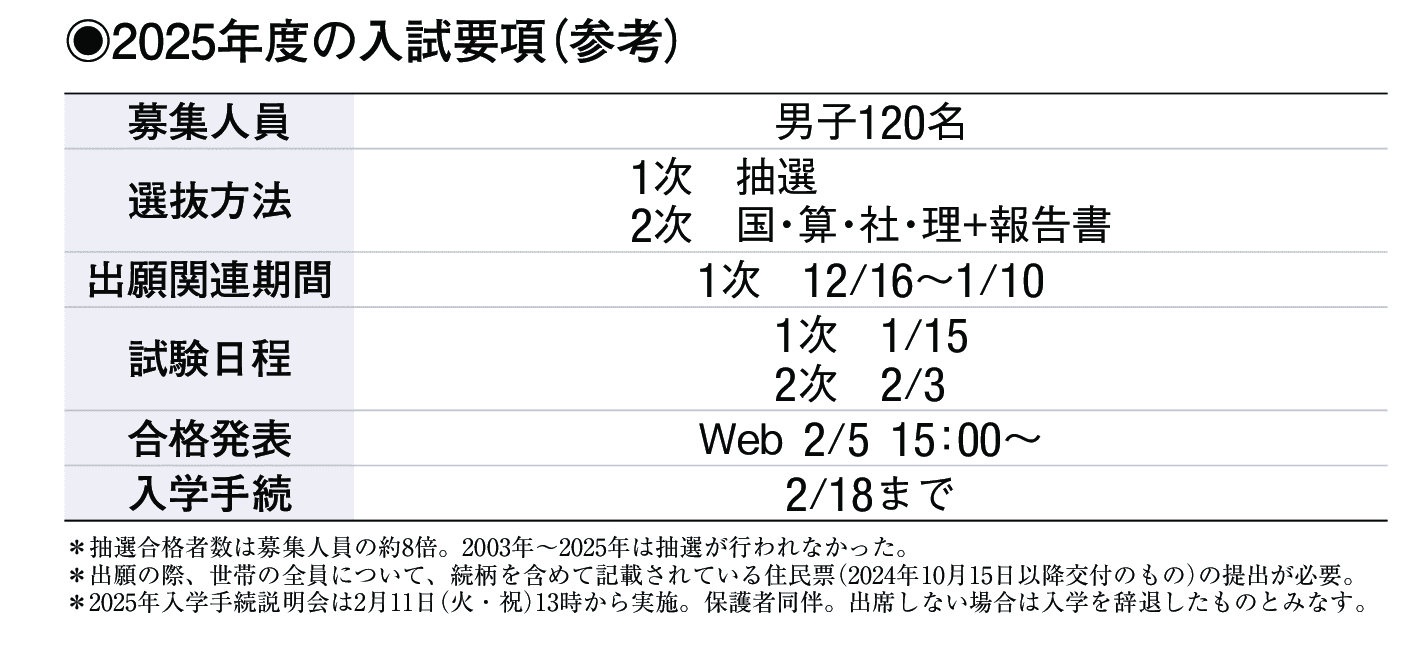 2024年入試データ