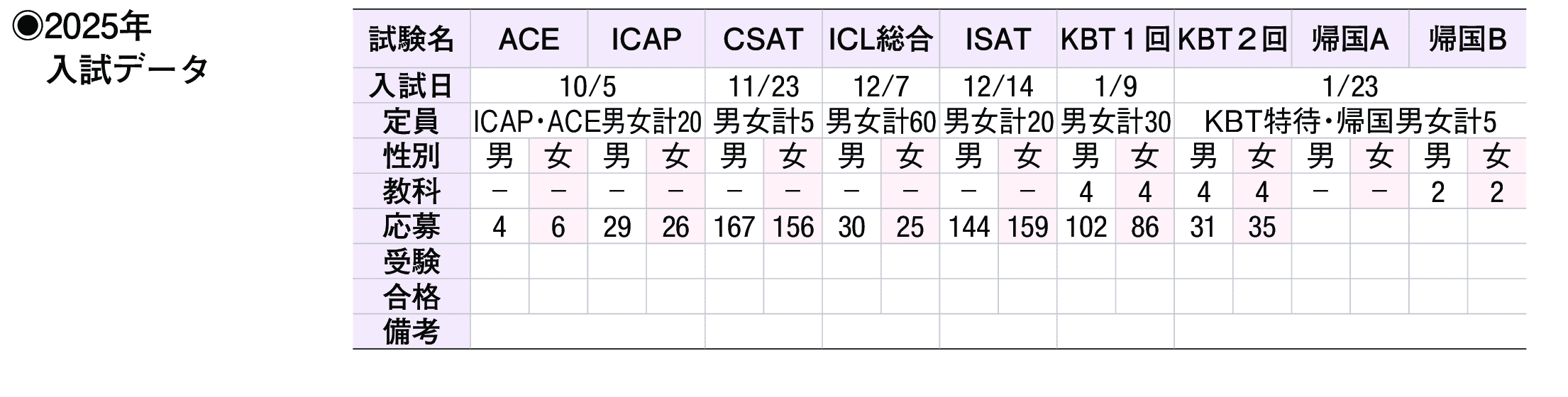 2024年入試データ
