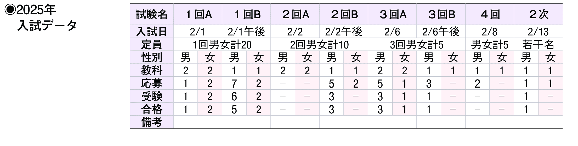 2024年入試データ