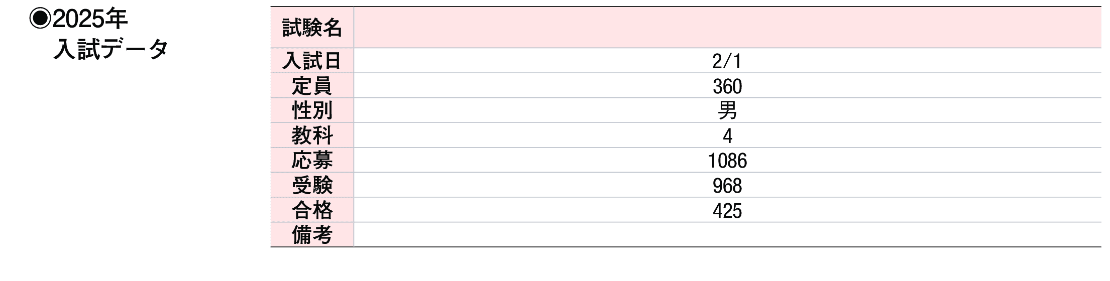 2024年入試データ