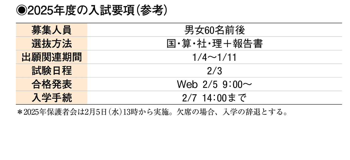 2024年入試データ