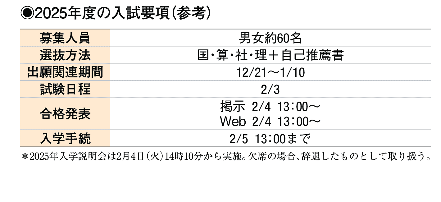 2024年入試データ